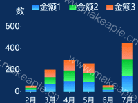 堆积图 - category-work,dataZoom,grid,legend,series-bar,tooltip