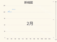 4月 - category-work,grid,legend,series-line,timeline,title