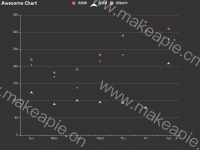 Awesome Chart - category-issue,grid,legend,series-scatter,title