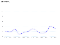 近12小时CPU - category-work,grid,series-line,title,tooltip