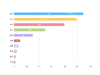 柱状图 - category-work,grid,series-bar