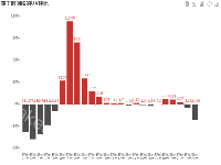 基于时间段的UV环比 - category-work,grid,series-bar,title,toolbox,tooltip