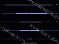 对称柱状图 - category-work,grid,legend,series-bar,title,tooltip