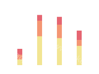  - category-work,grid,series-bar,title,tooltip