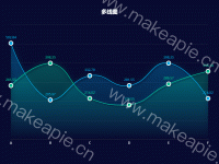 多线图 - category-work,grid,series-line,title,tooltip