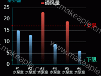 特殊条件变色柱子 - category-work,grid,legend,markLine,series-bar,tooltip
