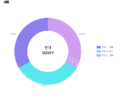 饼状图 - category-work,legend,series-pie,title,tooltip