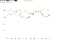 折线点击 - category-work,grid,legend,series-bar,series-line,title,tooltip