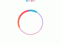 渐变环形图 - category-work,legend,series-pie,tooltip