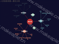 人员技能关系图 - category-issue,series-graph,title,tooltip
