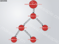 融单流转图2固定 - category-work,legend,series-graph,title,tooltip