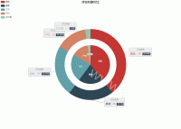 评论主体 - category-work,legend,series-pie,title,tooltip