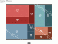 treemap drilldown - category-work,series-treemap,title,tooltip