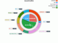 广西食品经营许可&mdash;&mdash;各主体获证情况 - category-work,legend,series-pie,title,tooltip