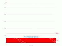 label 怎么删除 - category-issue,grid,markArea,markLine,series-line,tooltip