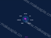 告警类型分布 - category-work,legend,radar,series-radar,tooltip