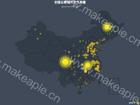 包含全国全部县级城市经纬度 - category-work,geo,legend,series-effectScatter,series-scatter,title,tooltip