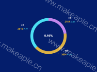 随便 - category-work,series-pie,title,tooltip