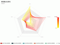 legend 文字过长的处理方式 - category-work,legend,radar,series-radar,title,tooltip,visualMap