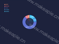 如何解决 - category-work,legend,series-pie,tooltip