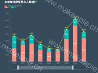 本年商场顾客男女人数统计 - category-work,dataZoom,grid,legend,series-bar,series-line,title,tooltip