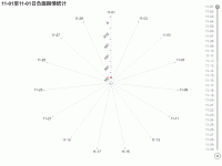 荣威数据分析 - category-work,polar,series-scatter,timeline,title,tooltip