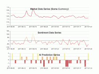 Market Data Series (Some Currency) - category-work,grid,series-bar,series-line,title,tooltip,visualMap