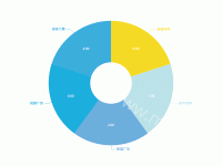 扇形图分块带文字和标签 - category-work,series-pie,title