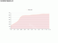 明厨亮灶实施趋势分析 - category-work,grid,legend,series-line,title,tooltip