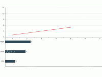 multiple-type - category-work,grid,series-bar,series-line,tooltip