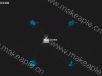 信息渠道 - category-work,geo,series-effectScatter,series-lines,title,tooltip