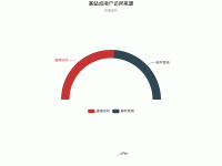 扇形 - category-work,legend,series-pie,title,tooltip