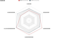 雷达图 gird.top等位置属性无效 - category-issue,legend,radar,series-radar,title,tooltip