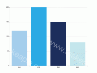 单独设置bar柱子颜色 - category-work,grid,series-bar