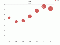散点图 - category-work,grid,legend,series-scatter,title