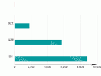 1 - category-work,grid,legend,series-bar