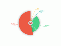 圣诞礼物来源分布 - category-work,graphic,series-pie