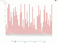 echarts3 使用timeline - category-issue,grid,legend,series-bar,timeline,title,tooltip