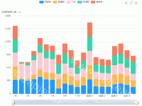 堆叠图 - category-work,dataZoom,grid,legend,series-bar,toolbox,tooltip