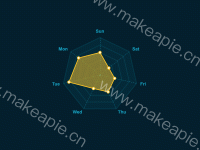 多雷达图 - category-work,radar,series-radar,tooltip