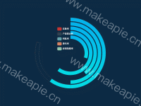 平均值 最大值 - category-work,legend,markLine,series-pie,tooltip