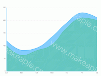 简洁 Area Chart - category-work,grid,series-line,tooltip