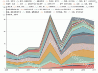 激光主题分布网络图 - category-issue,grid,legend,series-line,title,toolbox,tooltip