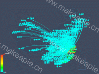 漫入数据 - category-work,geo,series-effectScatter,series-lines,series-scatter,visualMap