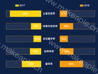 双向柱子 - category-work,grid,legend,series-bar,timeline