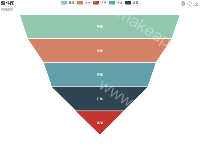 漏斗图如何显示当前层相对于上一层的转化率 - category-issue,legend,series-funnel,title,toolbox,tooltip