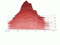 使用自定义系列编码三个维度的数据 - category-work,grid,series-custom,visualMap