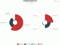各民族常用植物药分类 - category-work,legend,series-pie,title,toolbox,tooltip