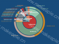 智慧和平-指标图谱-行政执法 - category-work,series-pie,title,tooltip