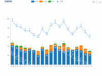 终端数量 - category-work,grid,legend,series-bar,series-line,title,toolbox,tooltip